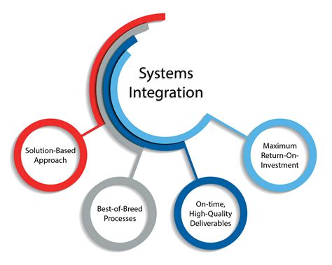 Integration services 